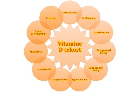 vitamine D tekort in de winter voorkomend probleem